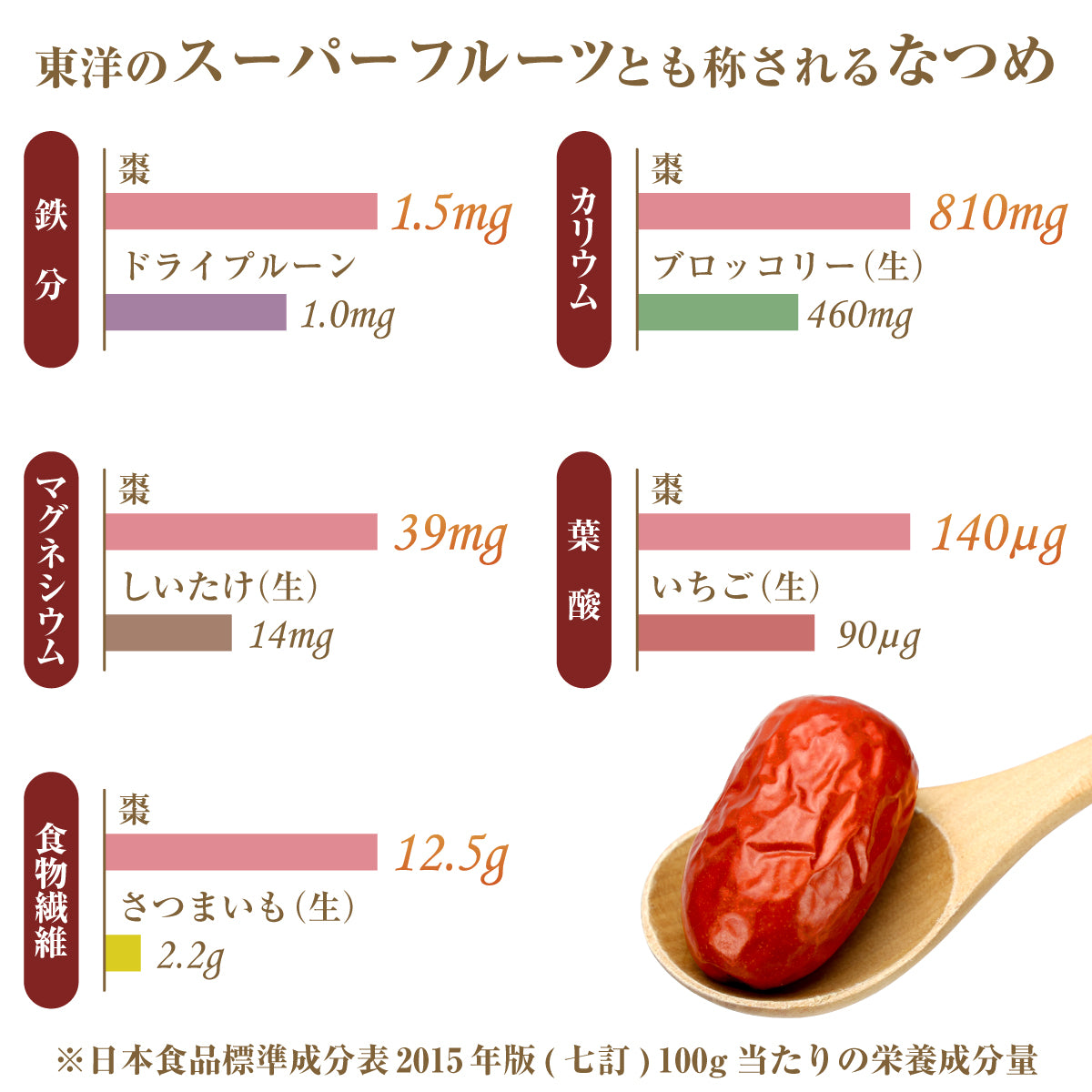 木になるサプリ　大粒なつめ500ｇ