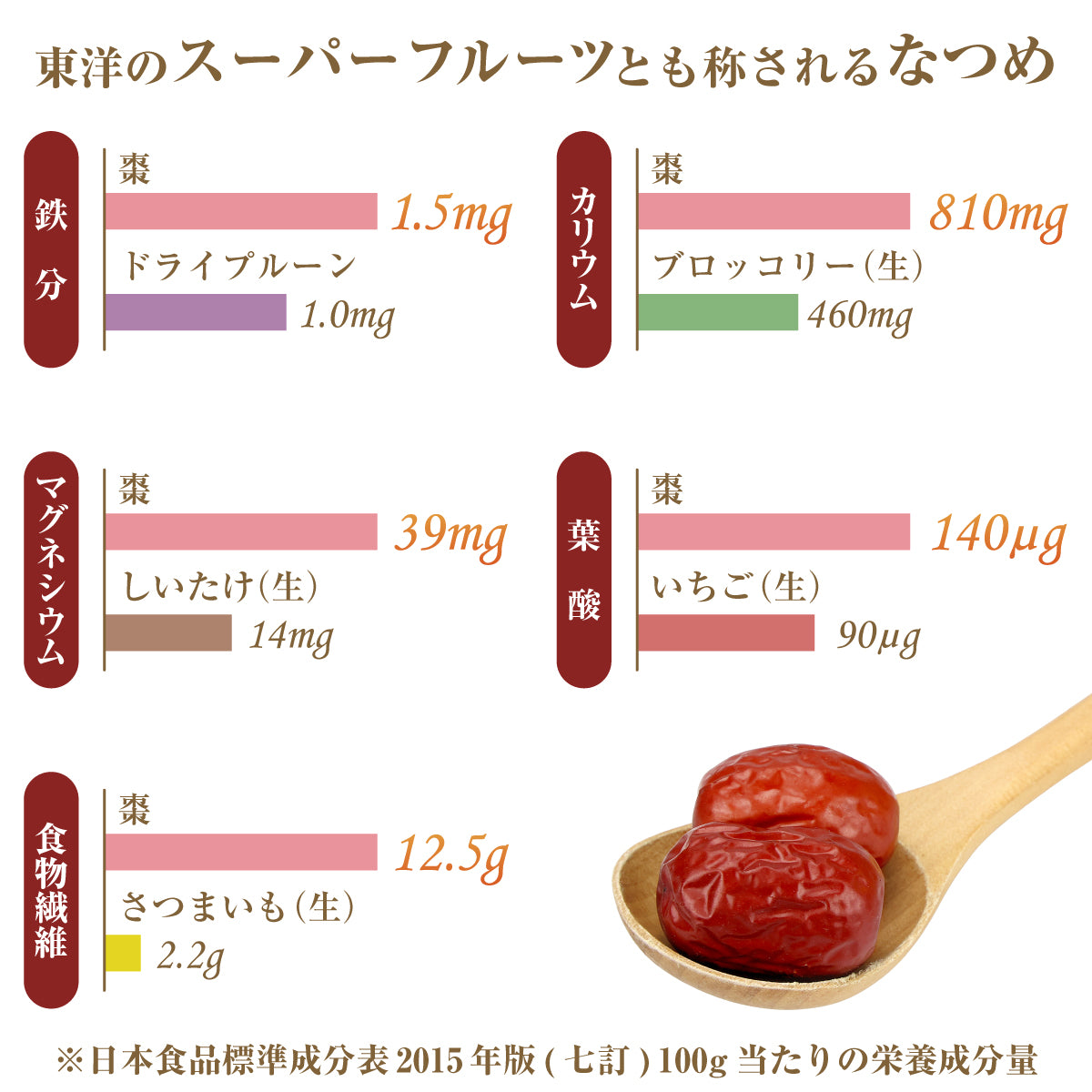 木になるサプリ　なつめ500ｇ